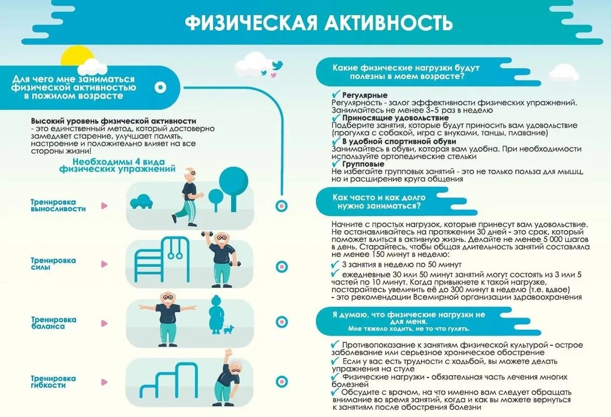 физической активности